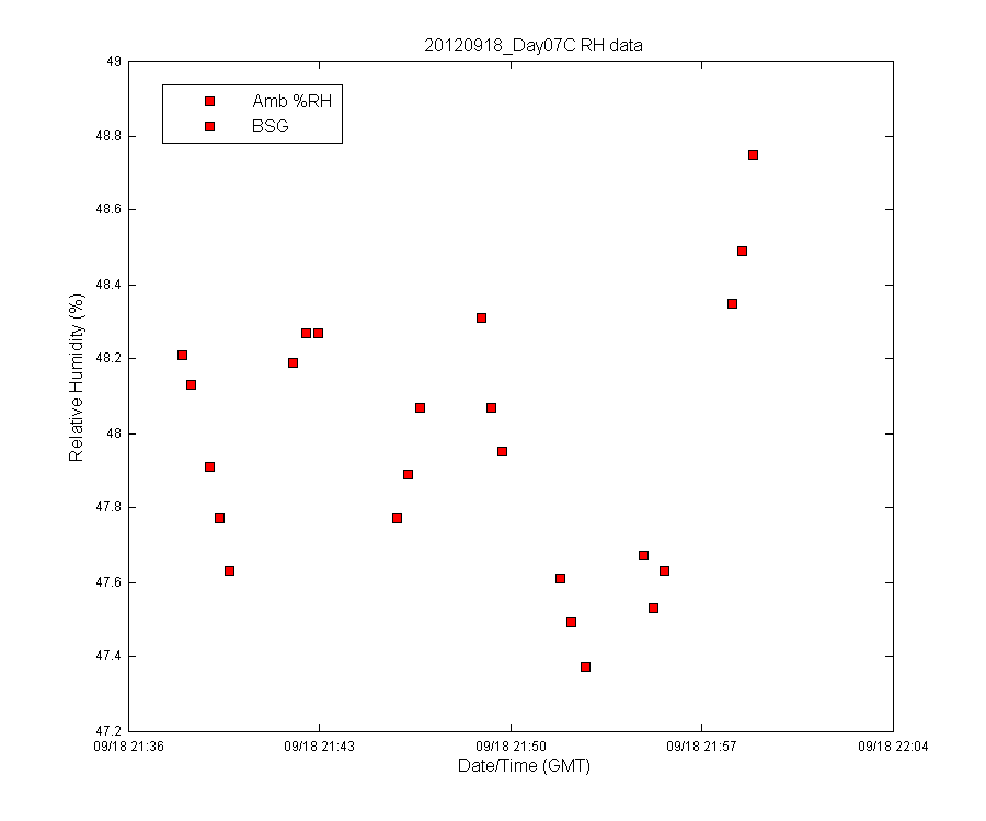 temp_timeseries