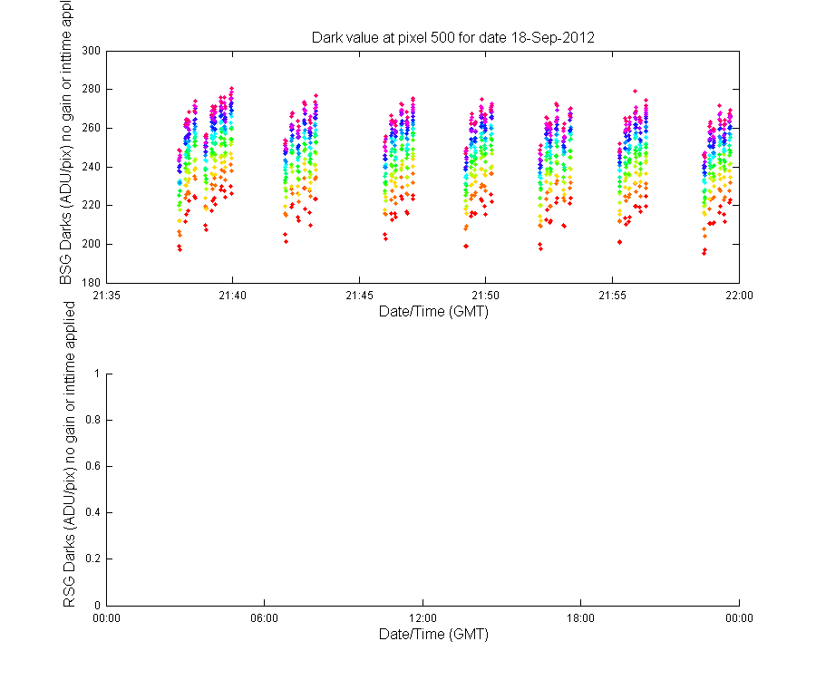 temp_timeseries