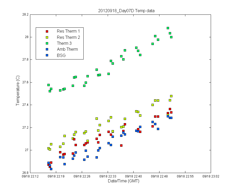 temp_timeseries