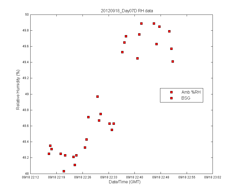 temp_timeseries