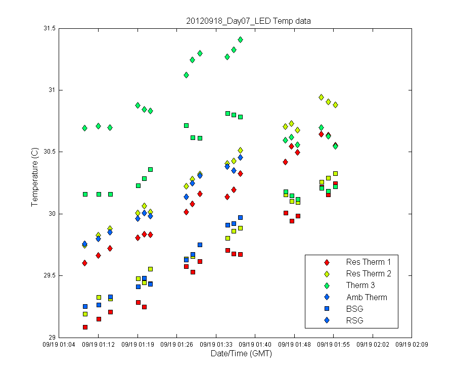 temp_timeseries