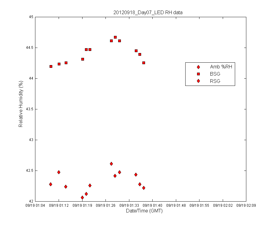 temp_timeseries