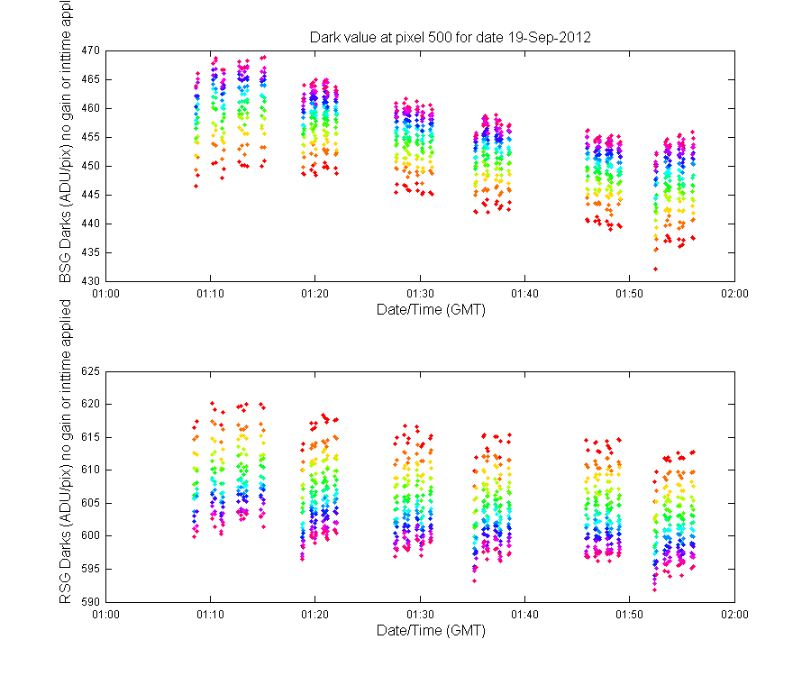 temp_timeseries