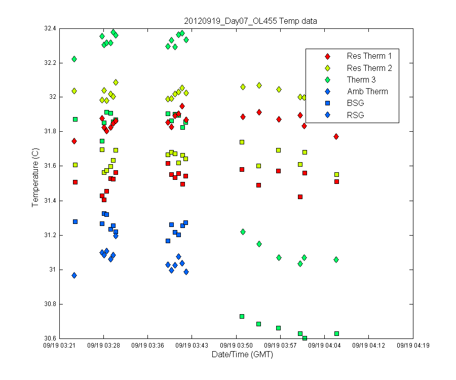 temp_timeseries