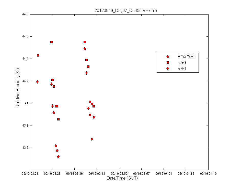 temp_timeseries