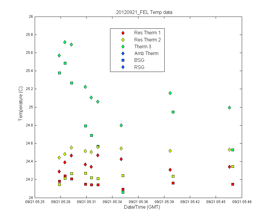 temp_timeseries