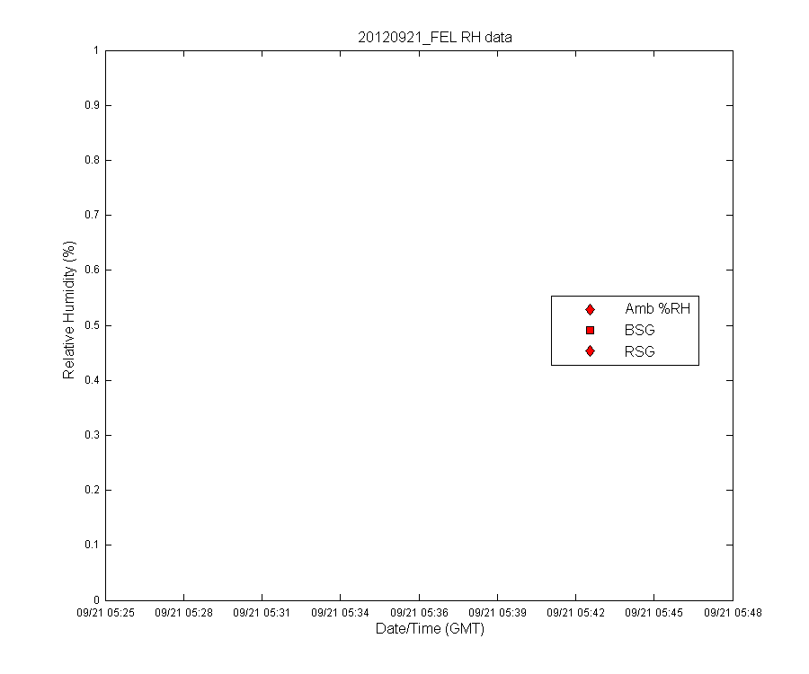 temp_timeseries