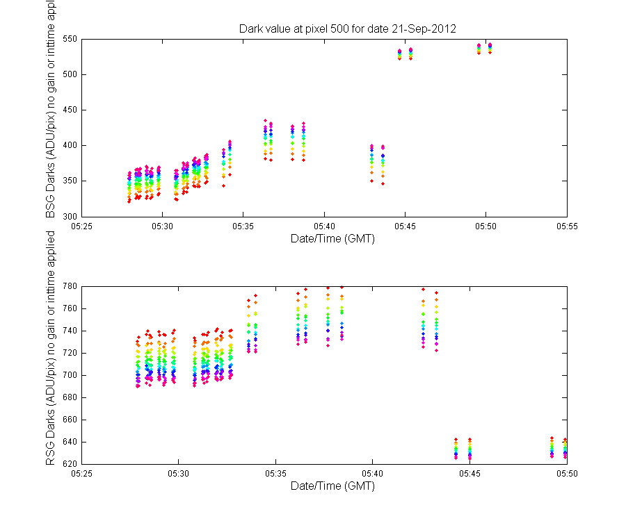 temp_timeseries