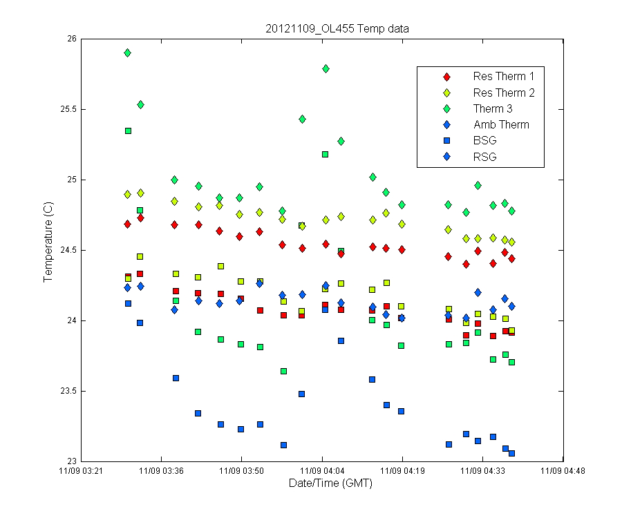 temp_timeseries