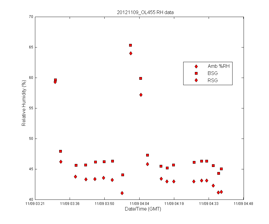 temp_timeseries