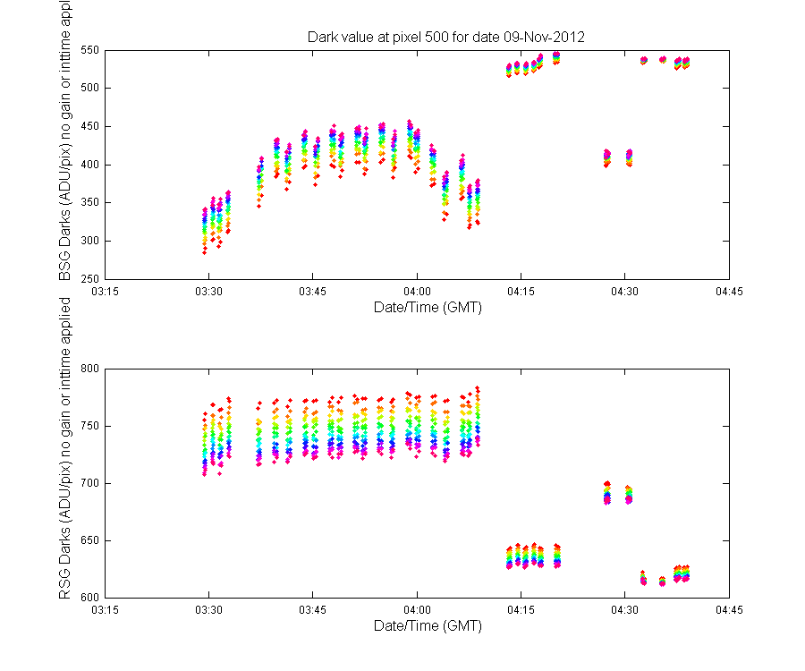temp_timeseries