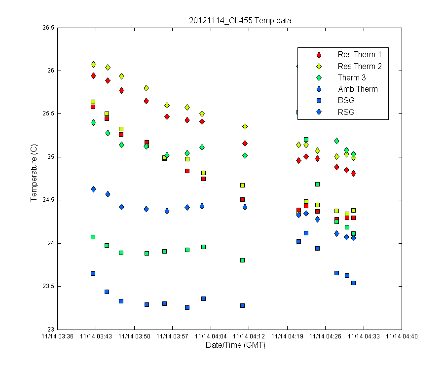 temp_timeseries
