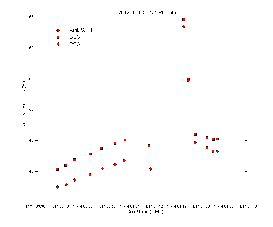 temp_timeseries