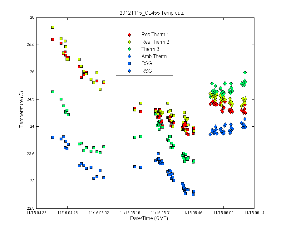 temp_timeseries