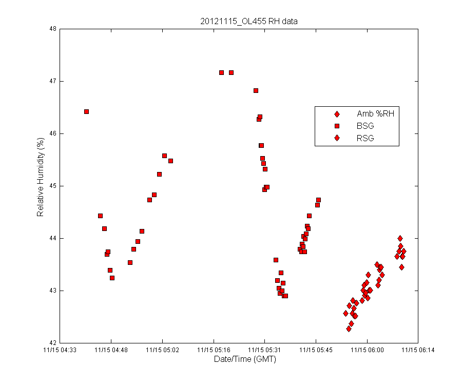 temp_timeseries