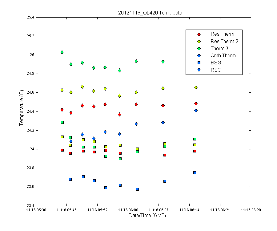 temp_timeseries