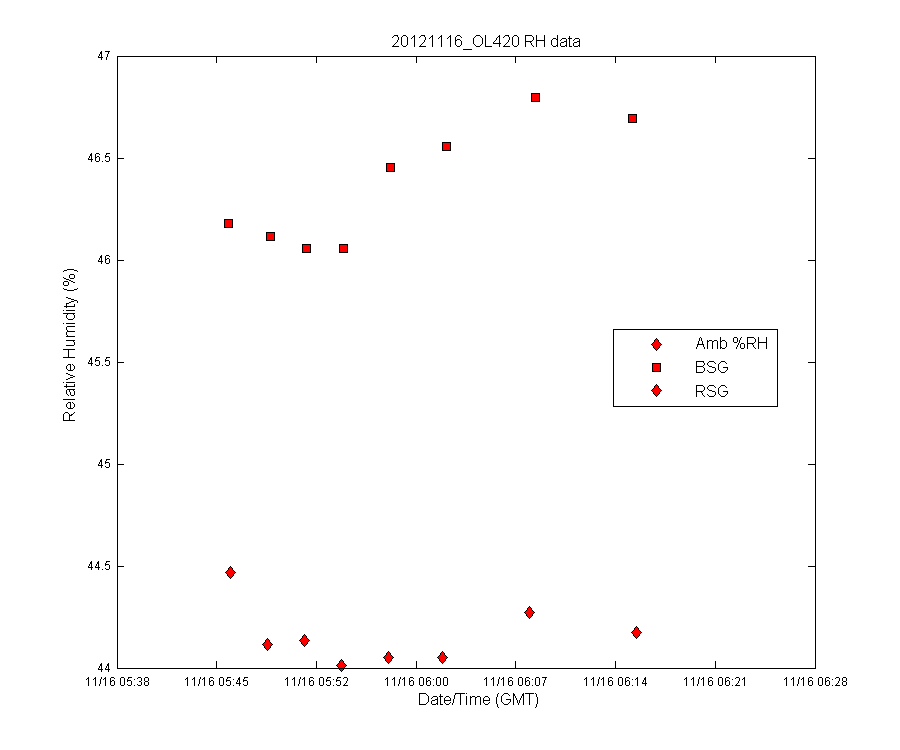 temp_timeseries