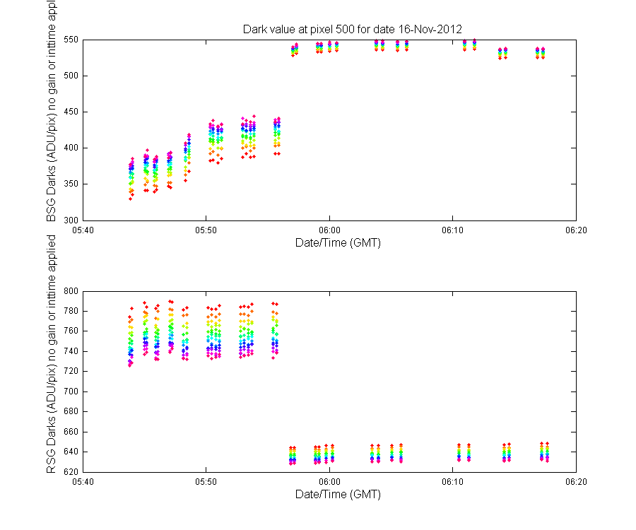 temp_timeseries
