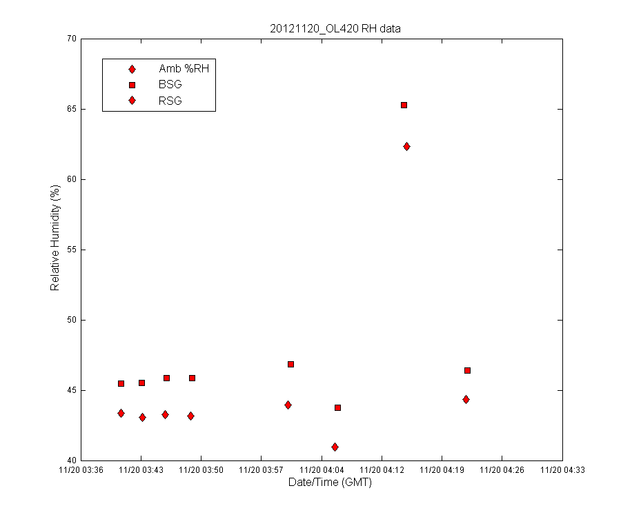 temp_timeseries