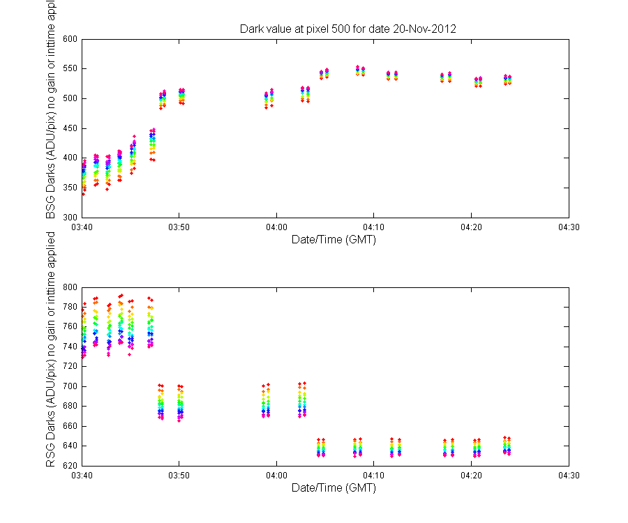 temp_timeseries