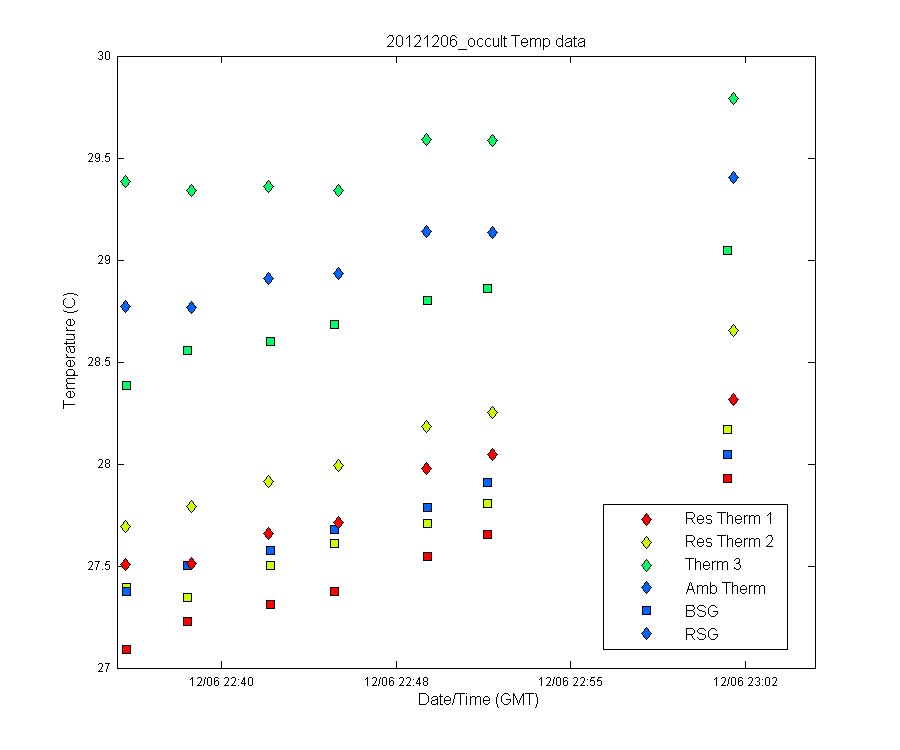 temp_timeseries