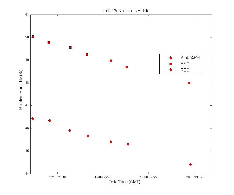 temp_timeseries
