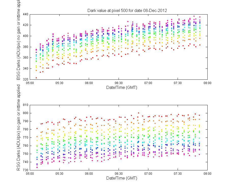 temp_timeseries