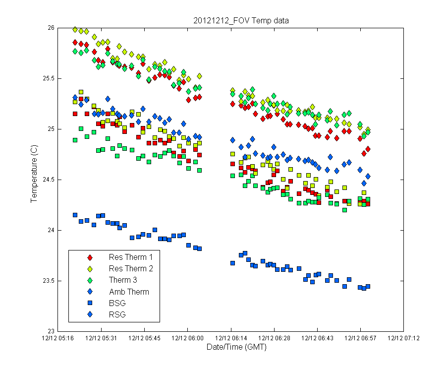 temp_timeseries