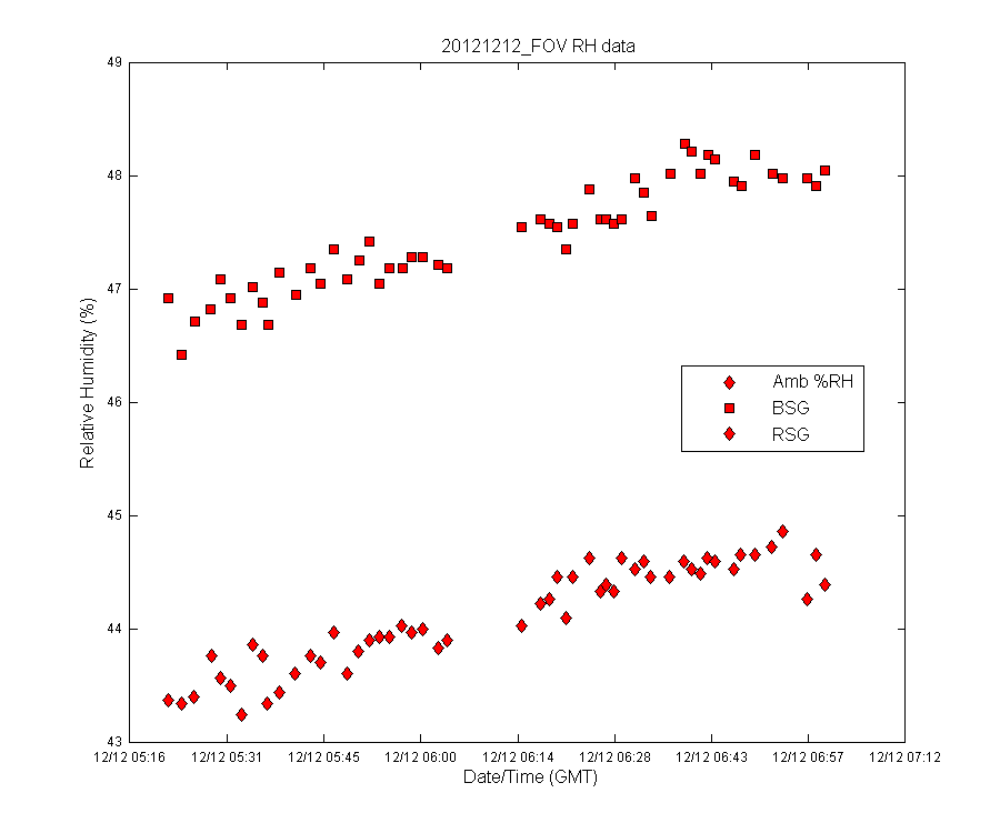 temp_timeseries