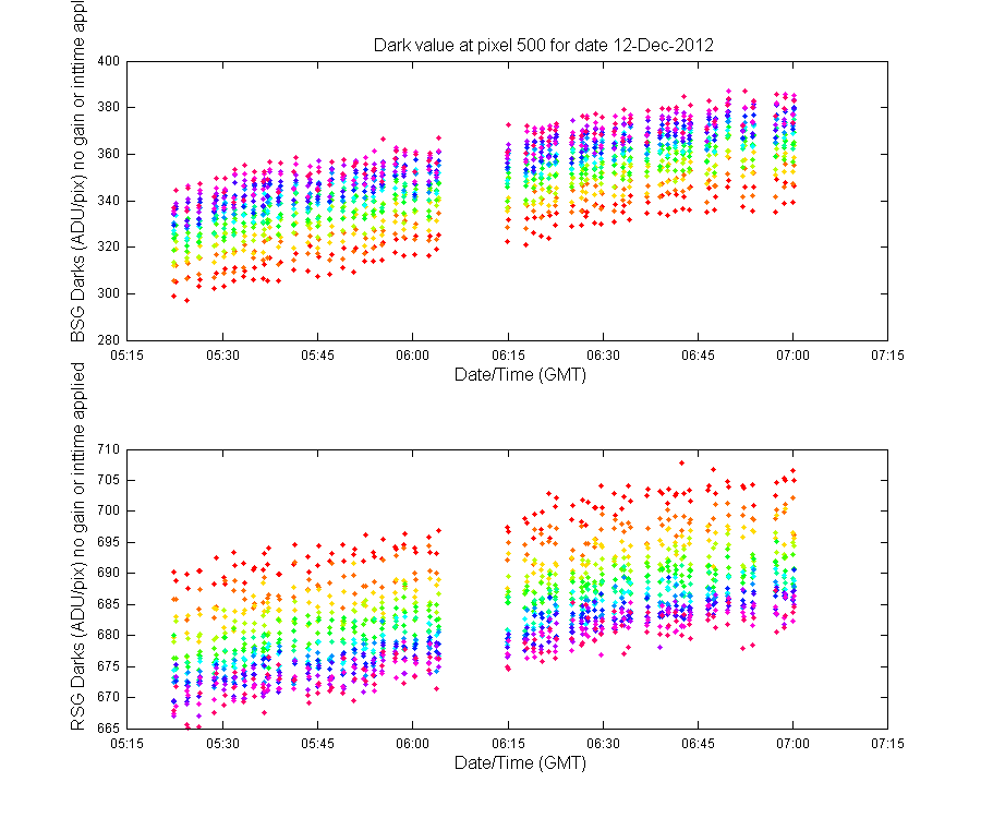 temp_timeseries