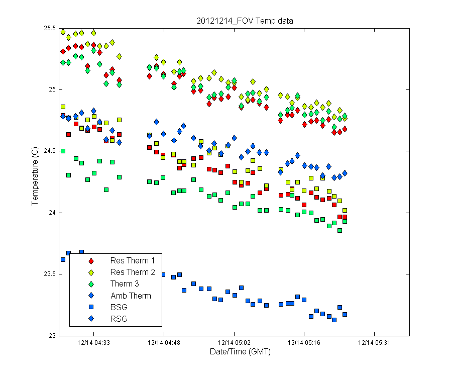 temp_timeseries