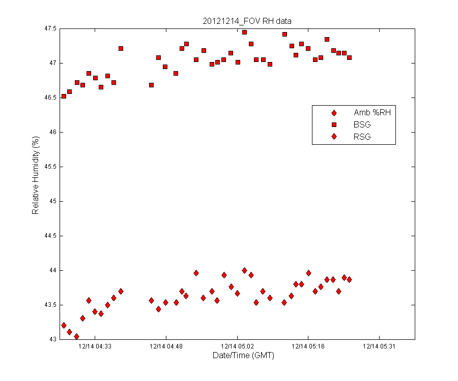 temp_timeseries