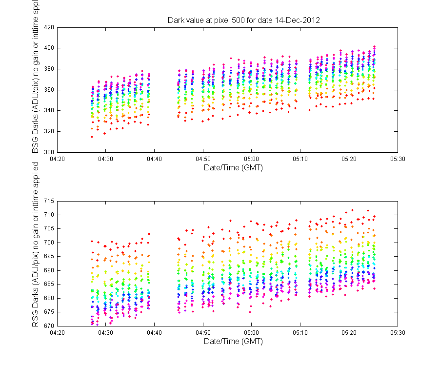 temp_timeseries