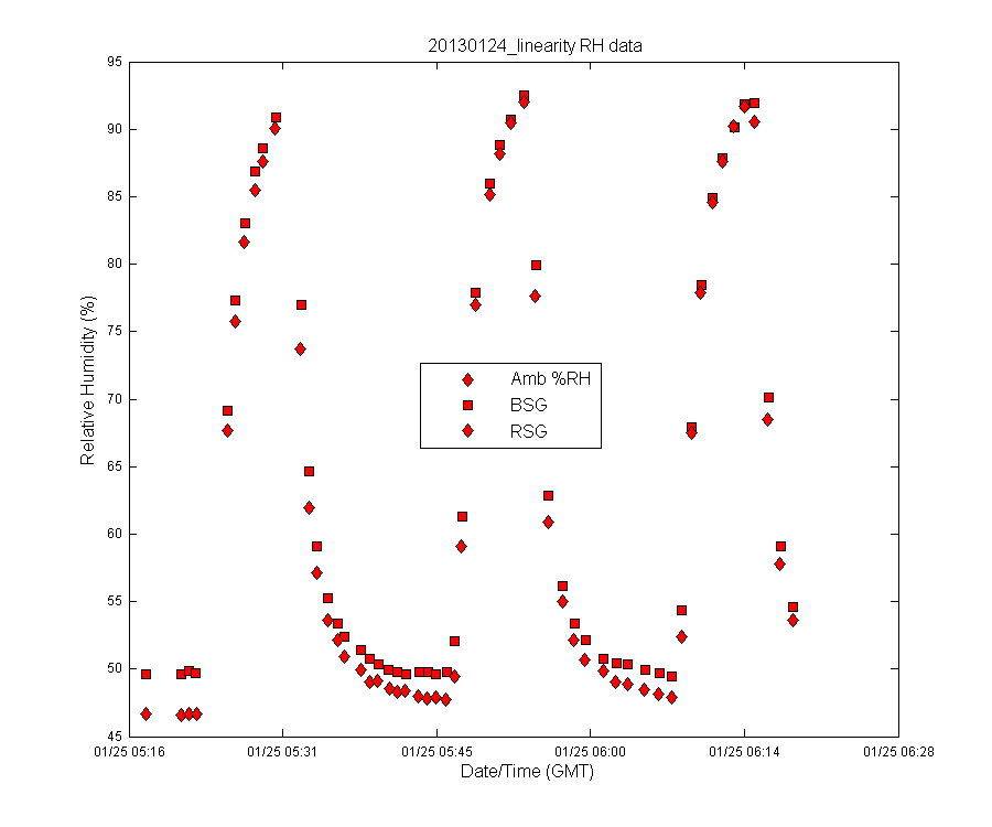 temp_timeseries