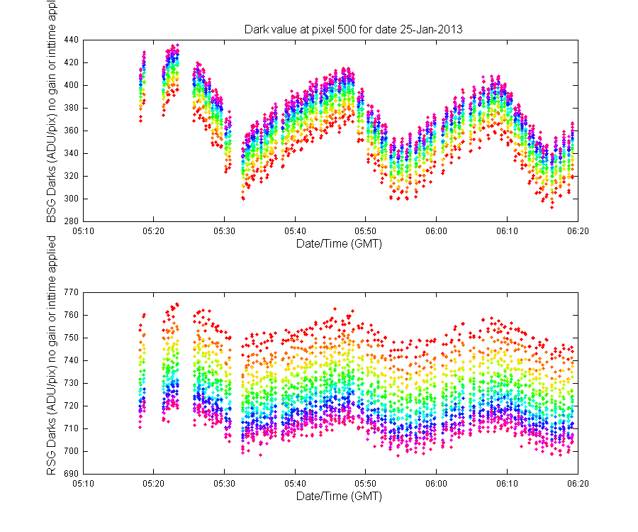 temp_timeseries