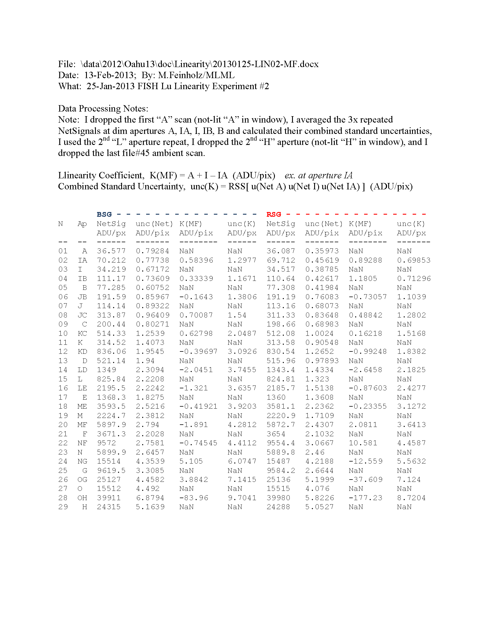 fig2