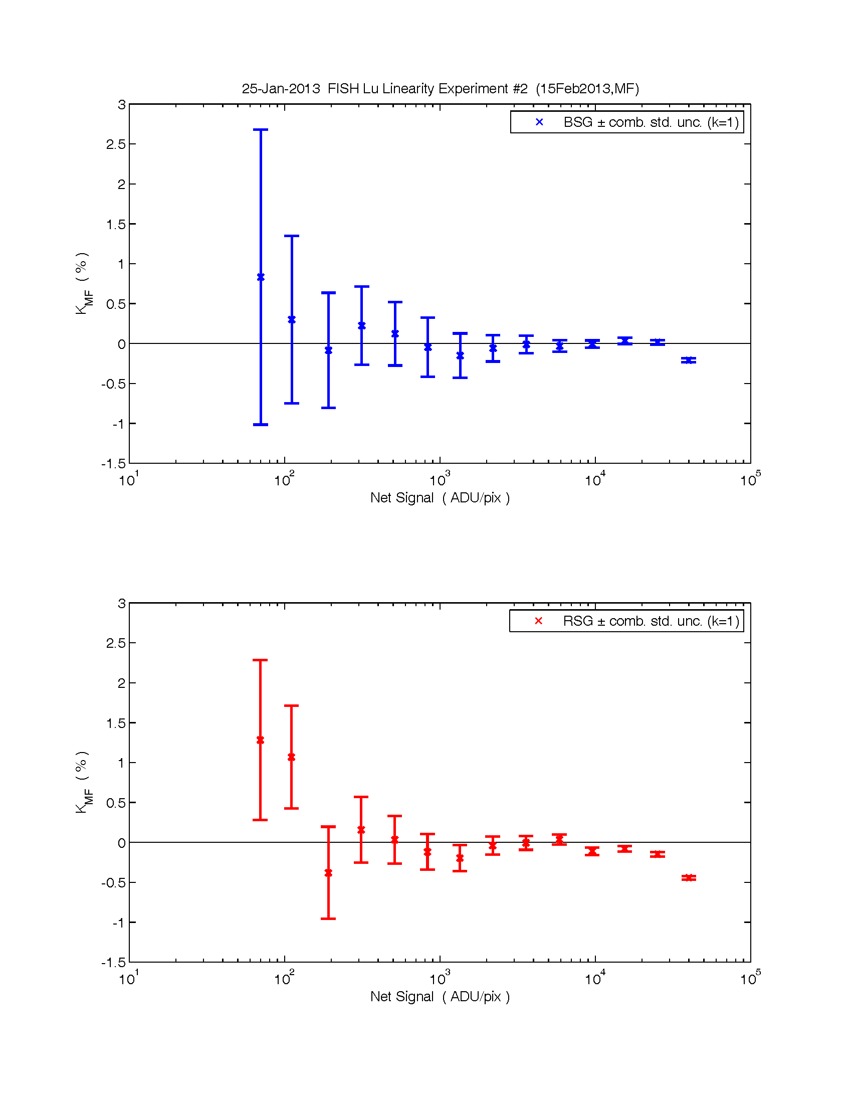 fig1
