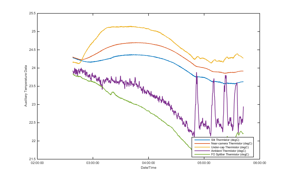 temp_aux_graph_1