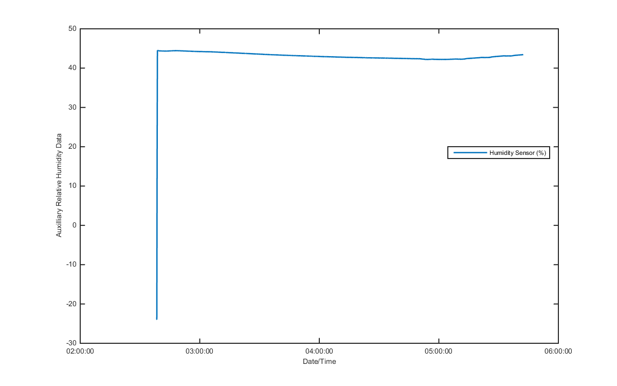 temp_aux_graph_2