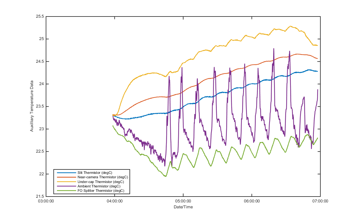temp_aux_graph_1