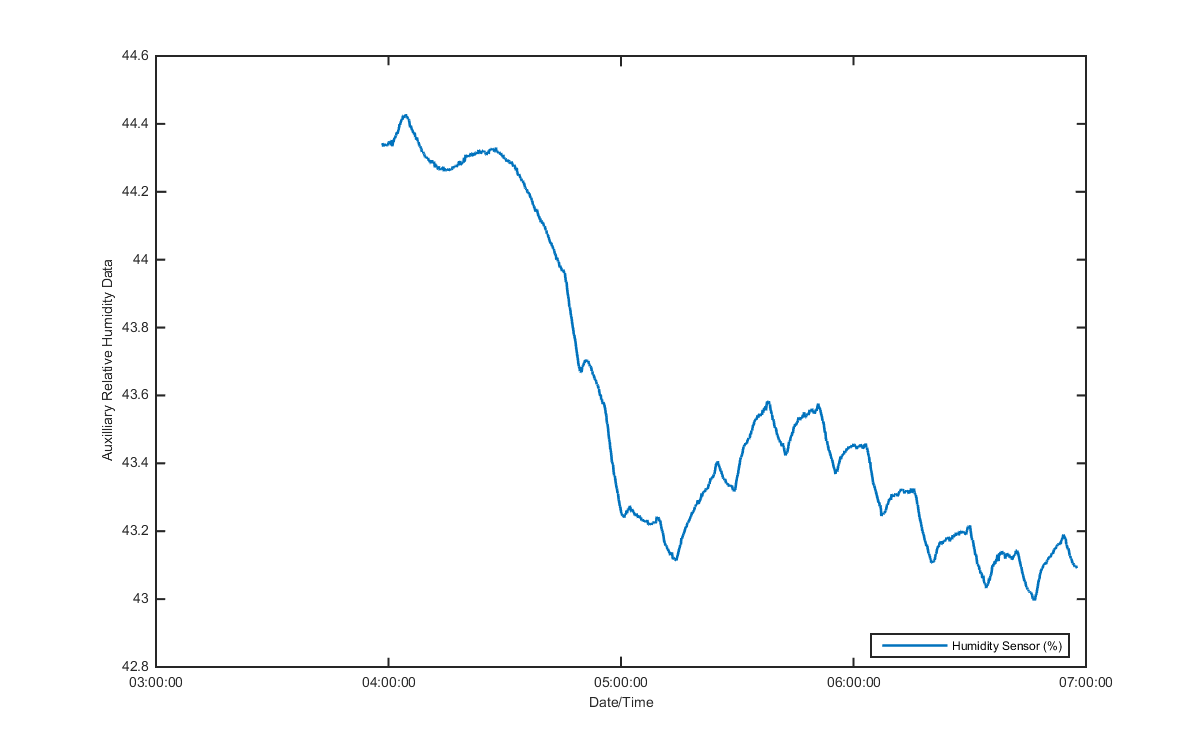 temp_aux_graph_2