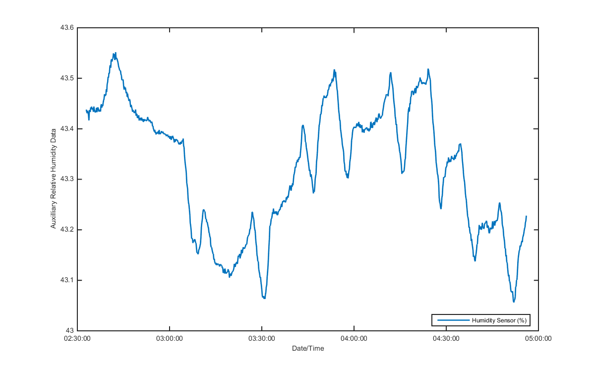 temp_aux_graph_2