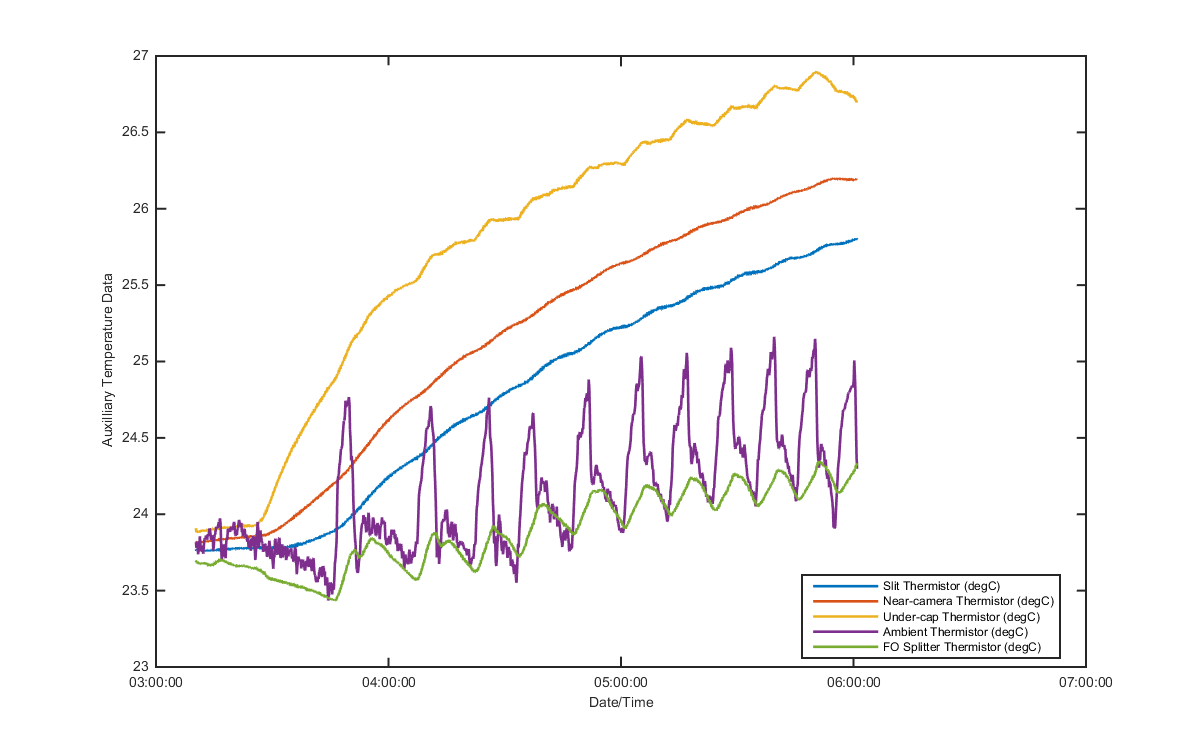 temp_aux_graph_1