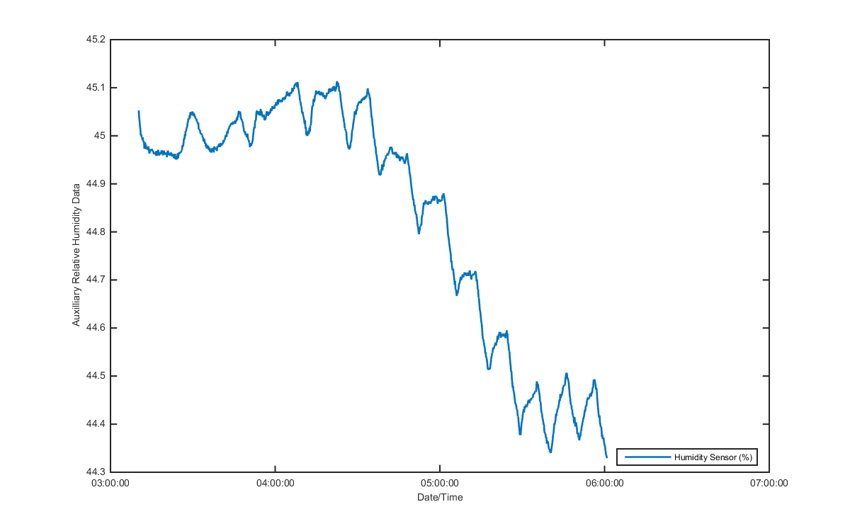 temp_aux_graph_2