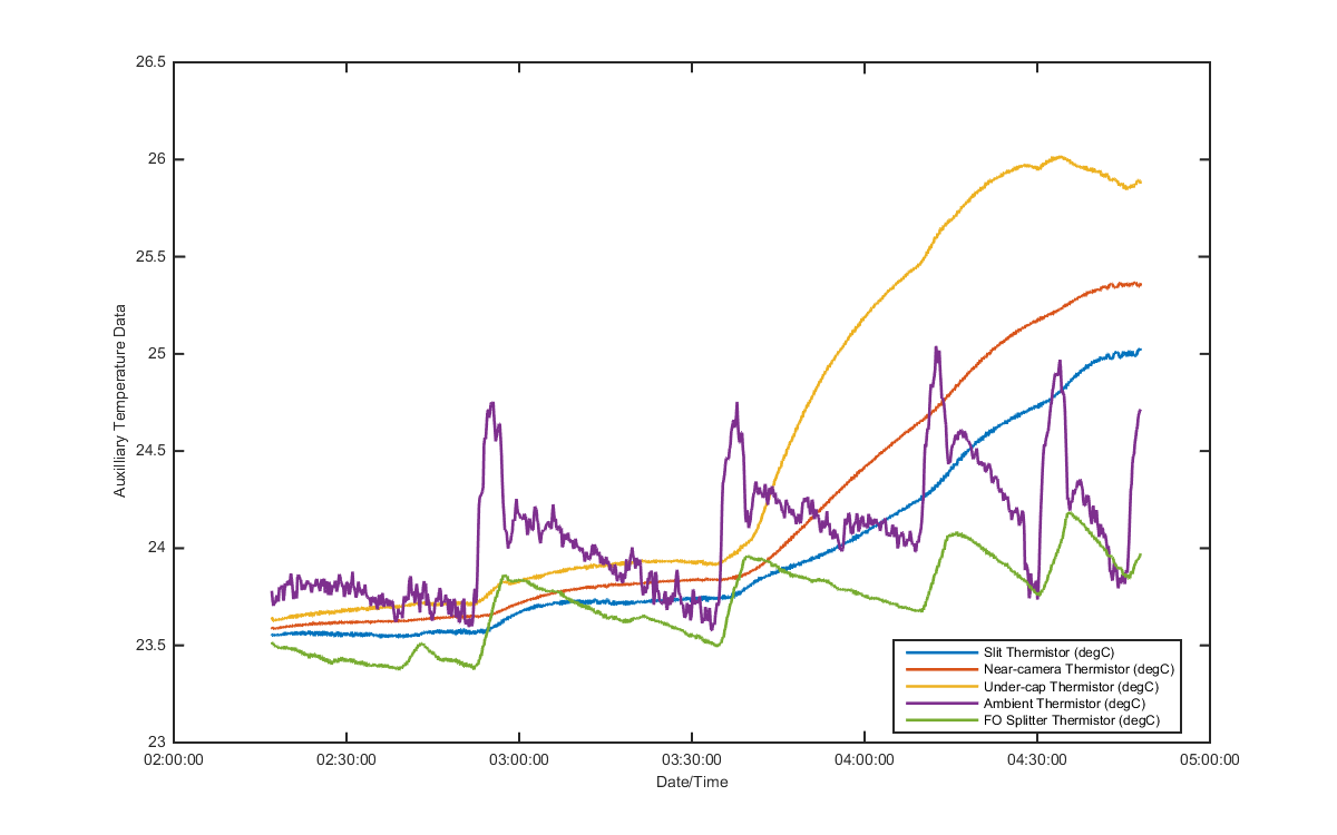 temp_aux_graph_1