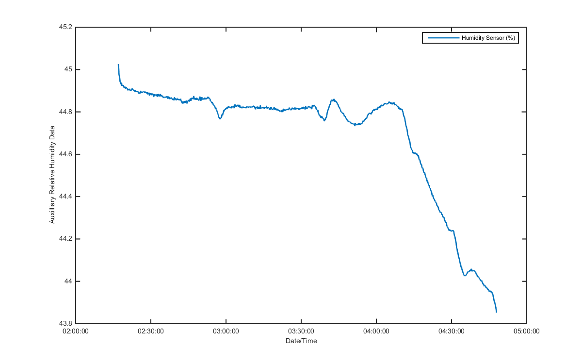 temp_aux_graph_2