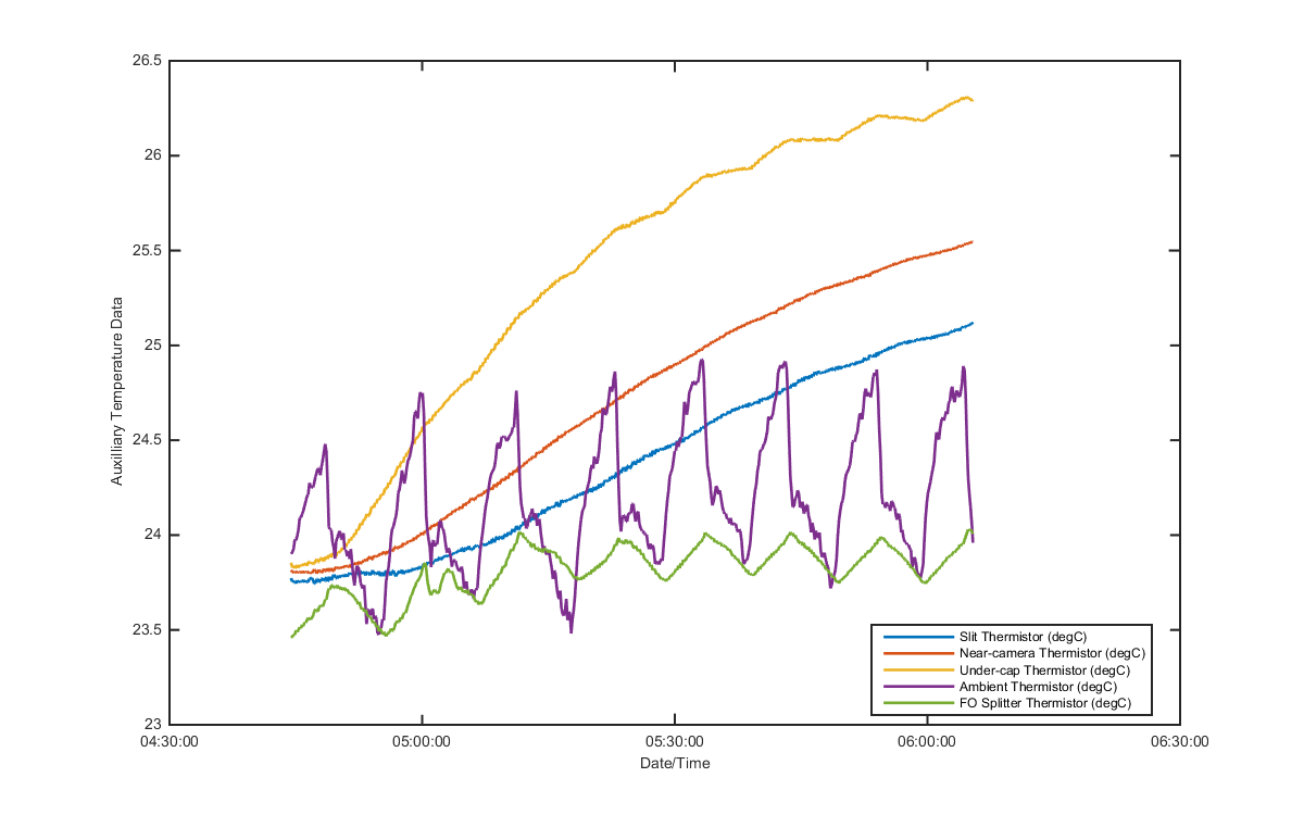 temp_aux_graph_1