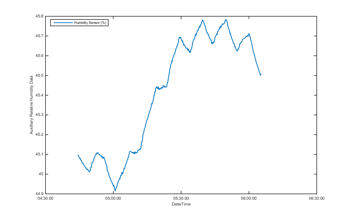 temp_aux_graph_2