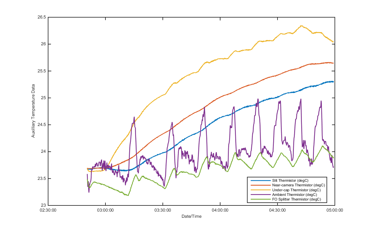 temp_aux_graph_1