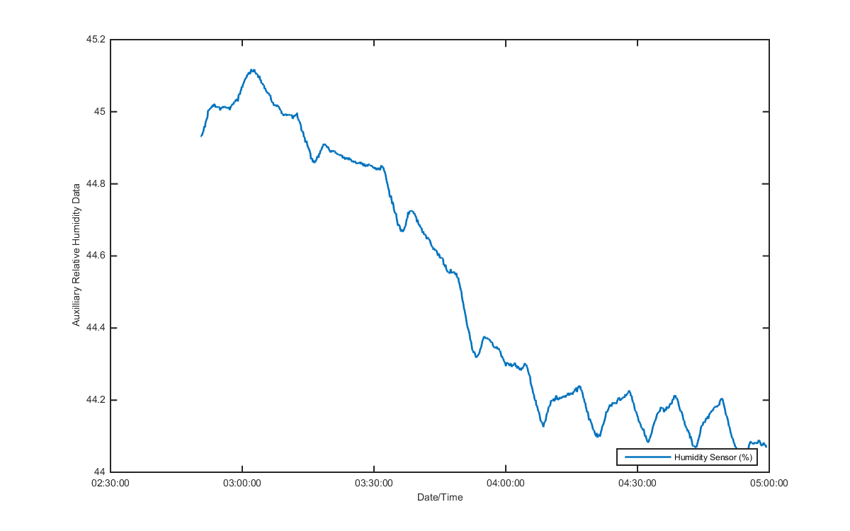temp_aux_graph_2